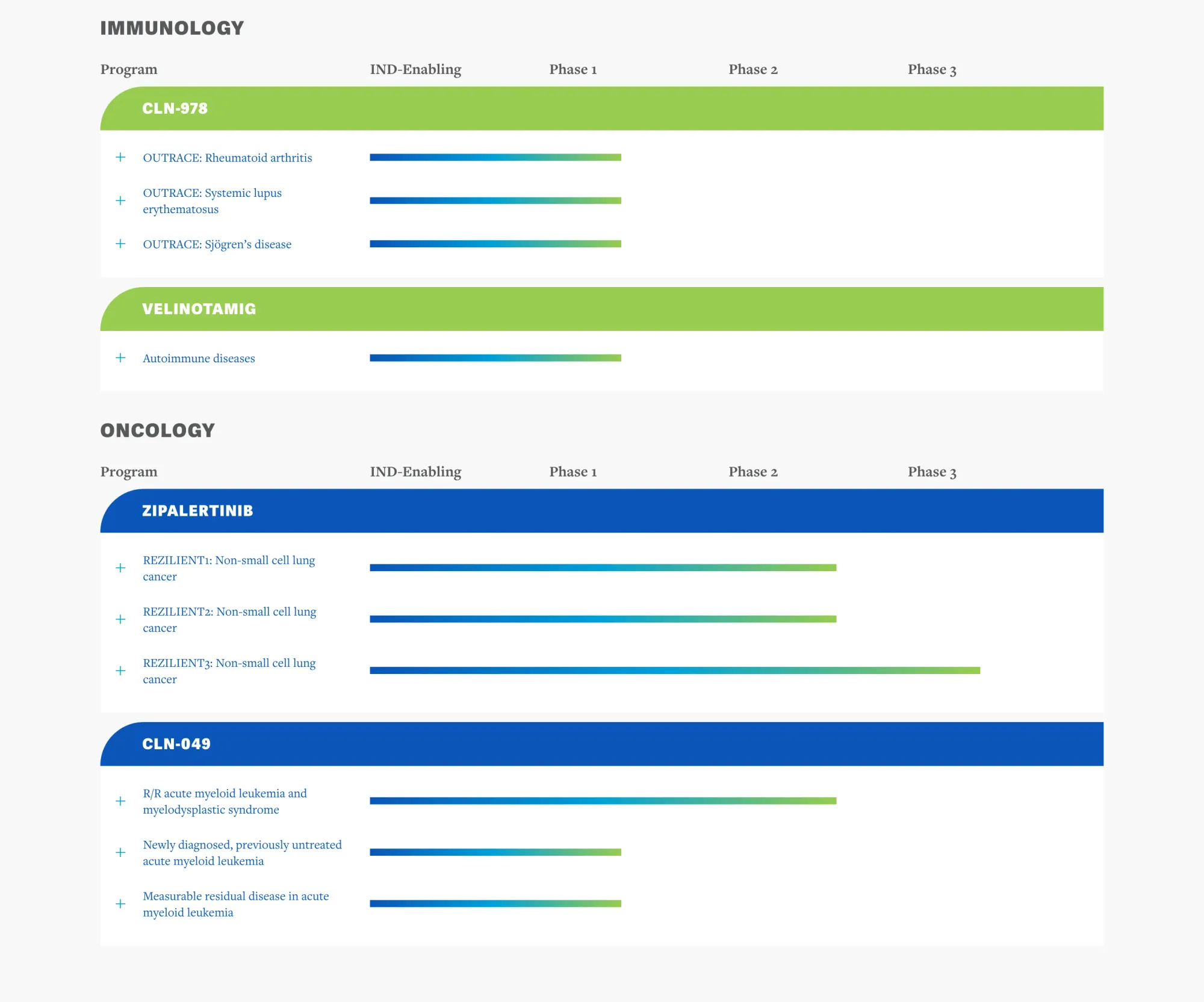 Cullinan Stock Drop: Timeline Shift, Sector Selling, and Q4 Catalysts