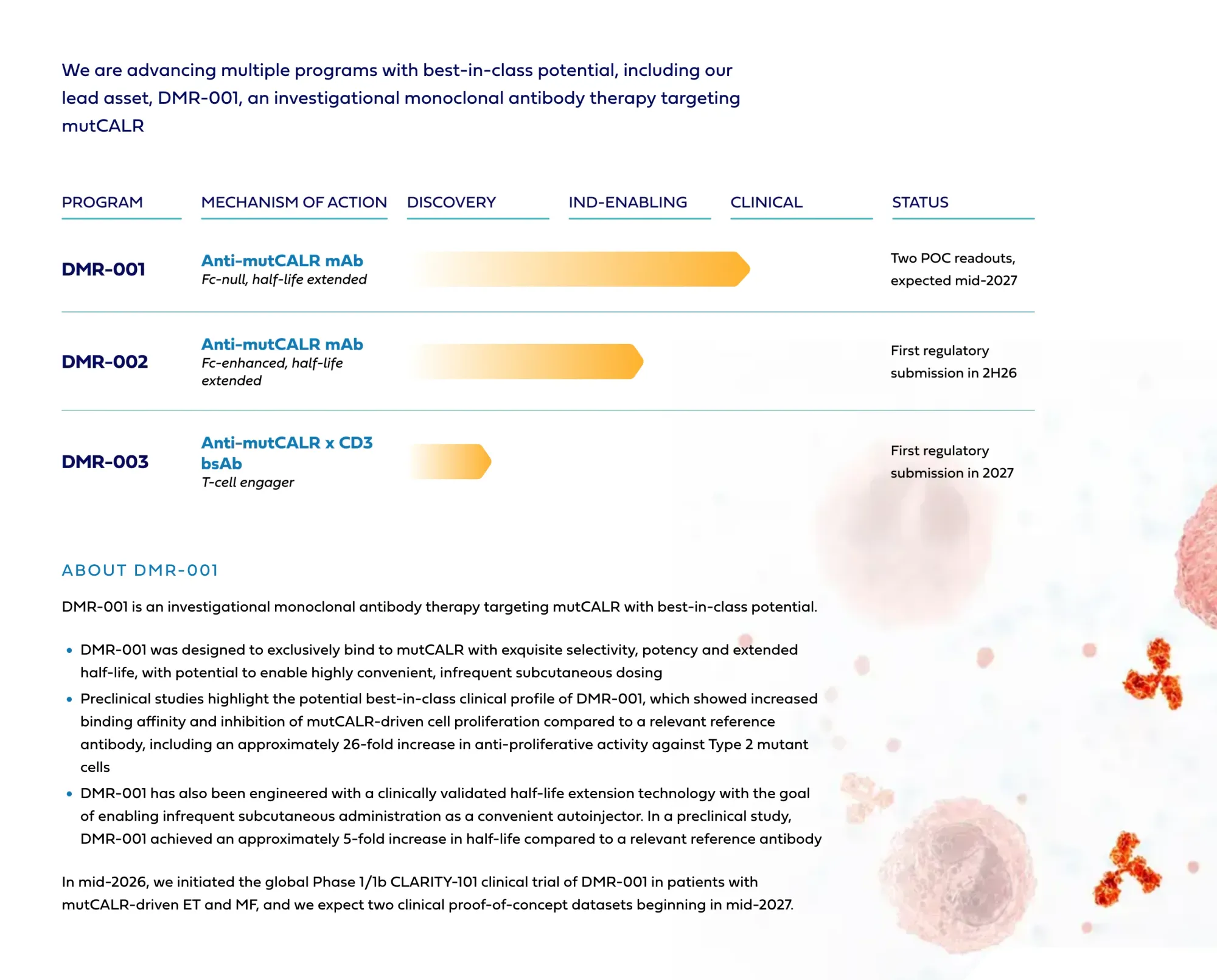 Guggenheim Raises Damora Price Target to $60 on Bigger Myelofibrosis Outlook