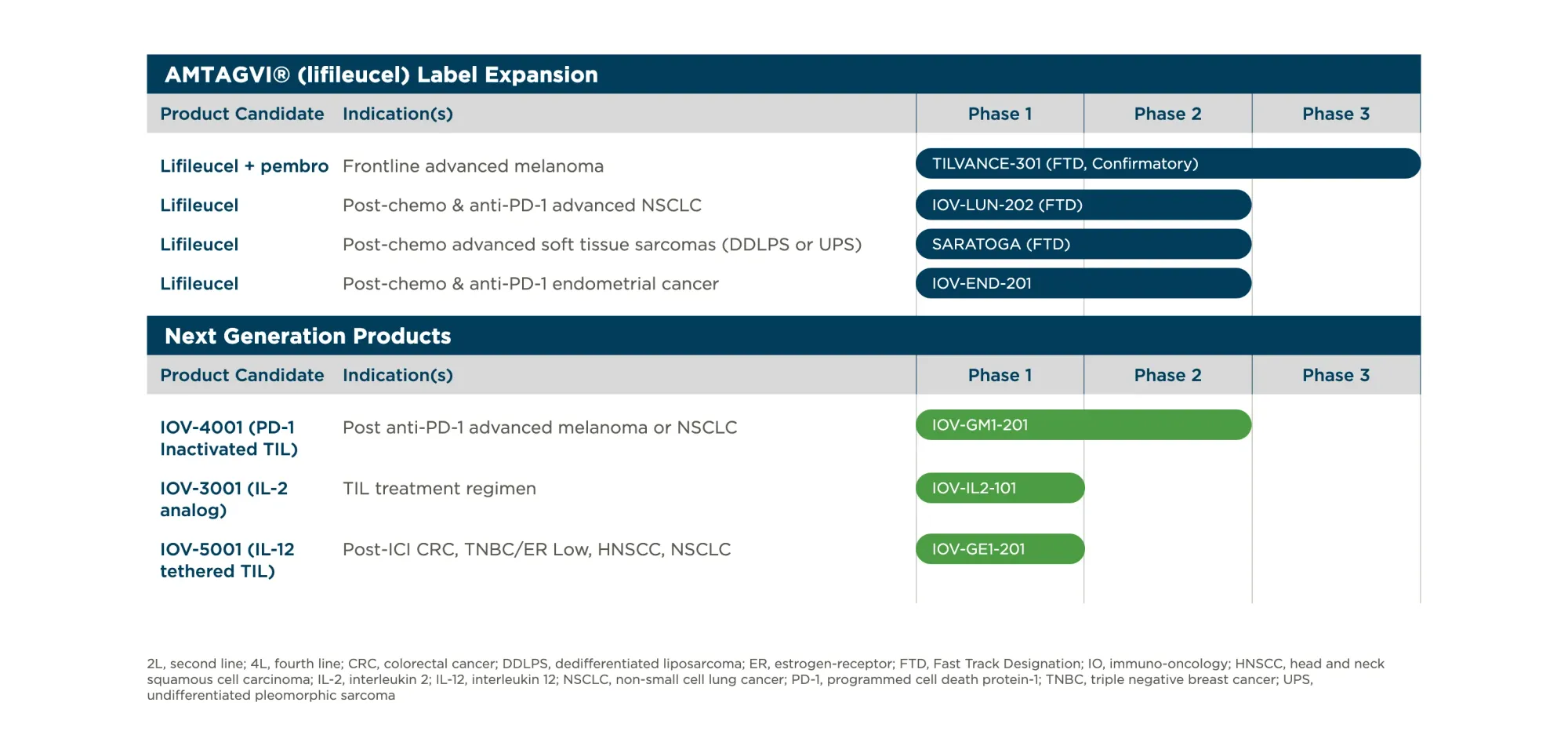 Iovance Raises 2026 Revenue Guidance Above Street as Amtagvi Demand Holds Up
