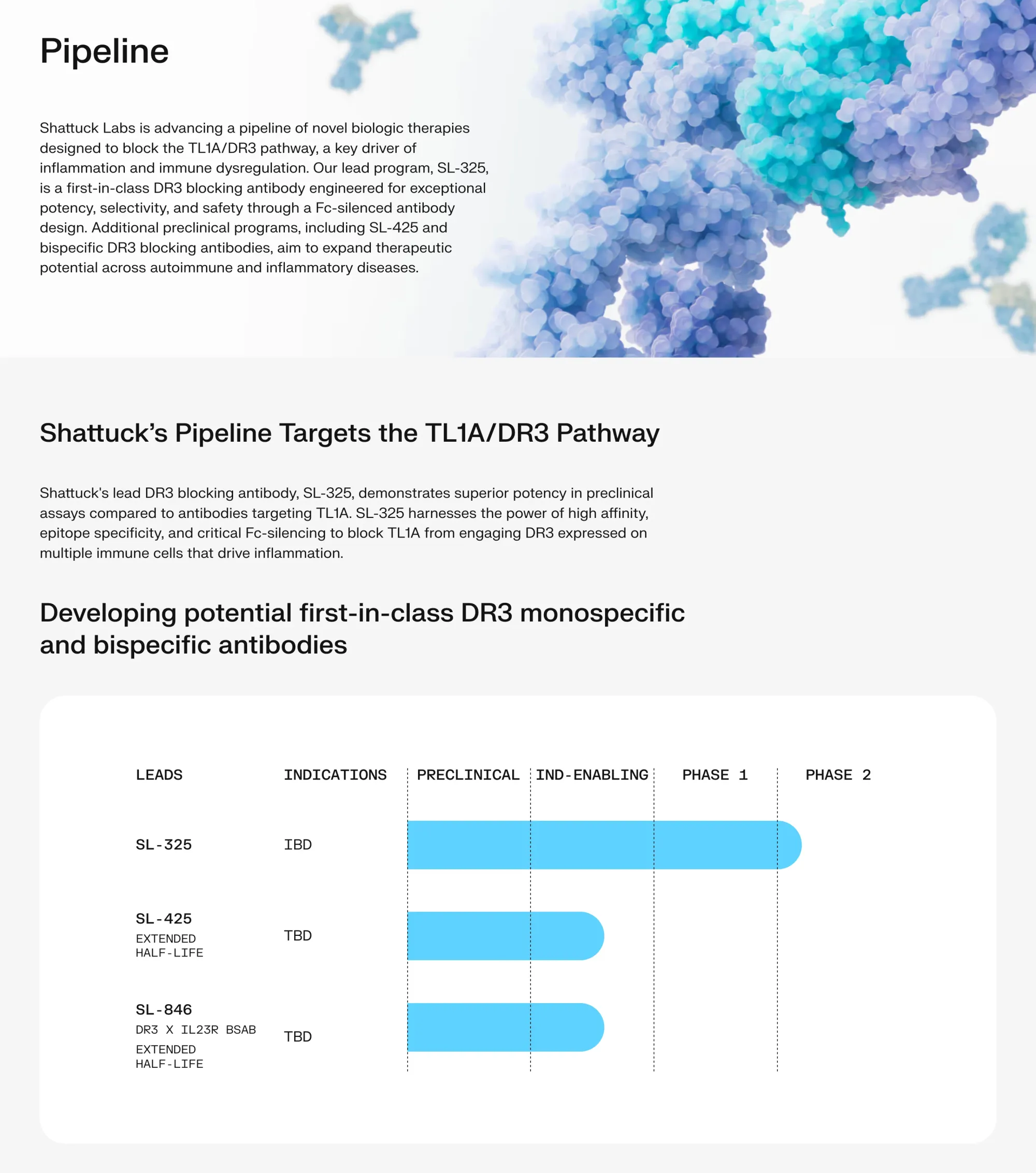 Merck’s HS Data Validates the TL1A Pathway — and Helps Shattuck Labs