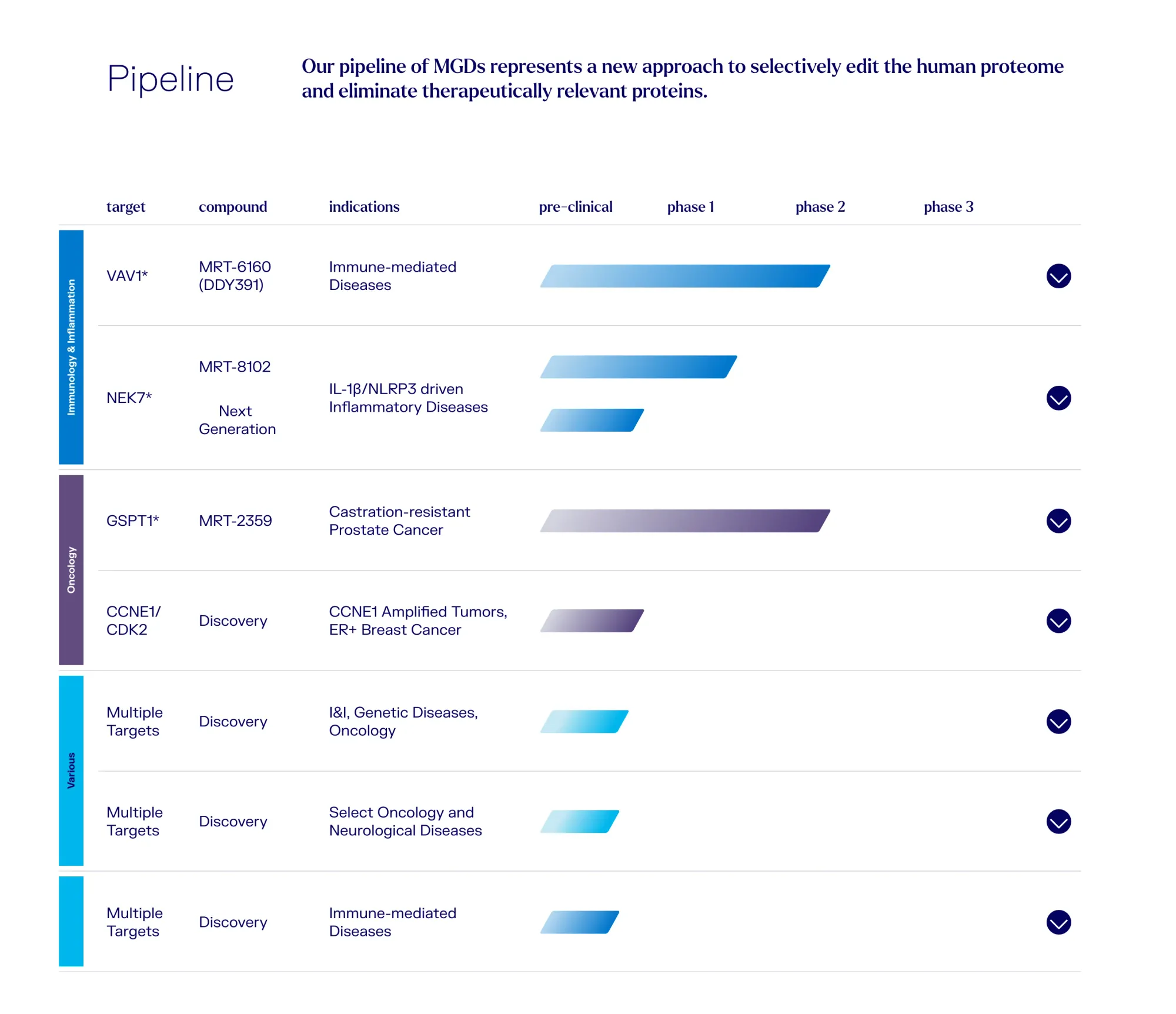 Wainwright Initiates Monte Rosa With a Buy as MRT-8102 Phase 1 Data Arrive