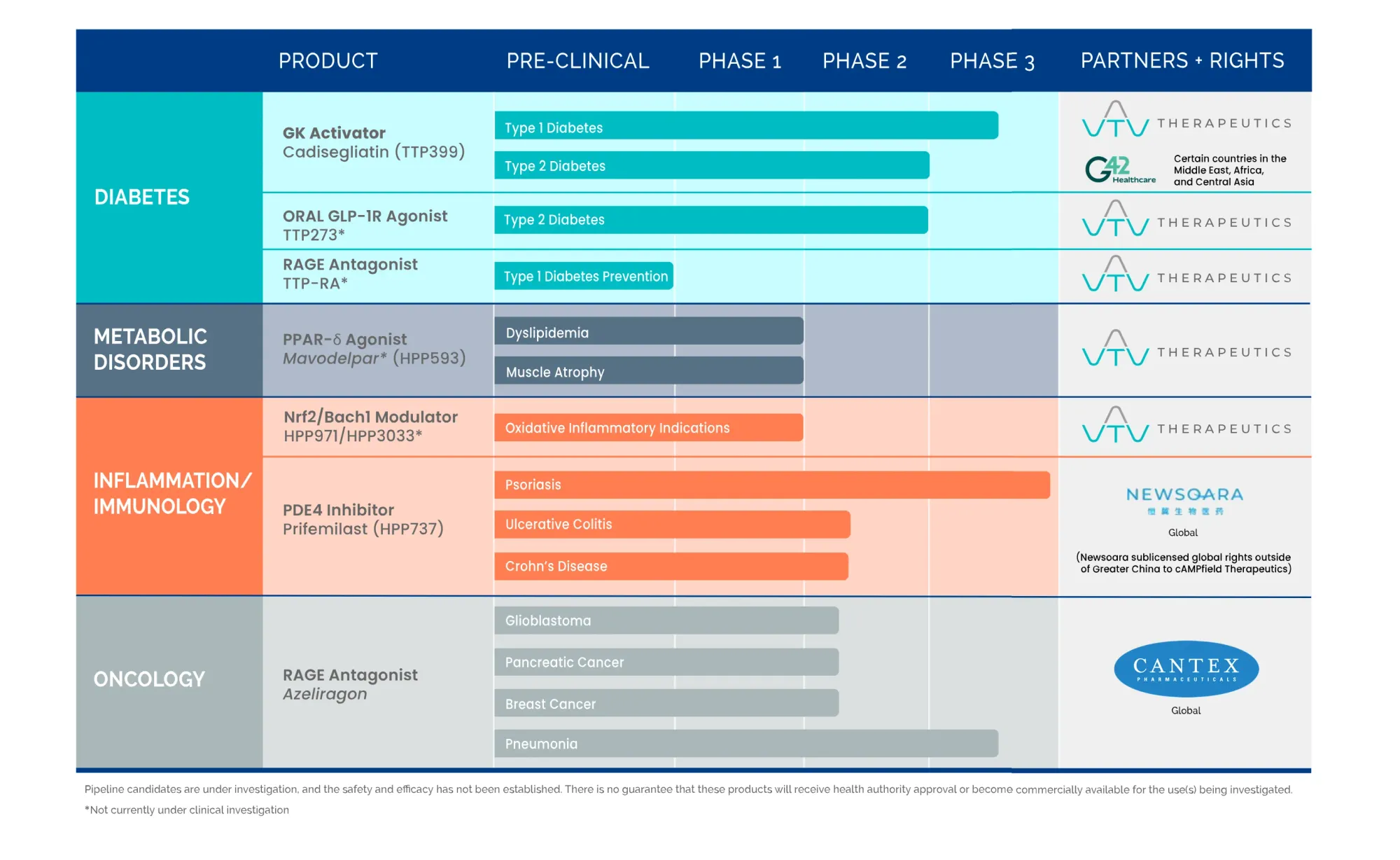 FDA Grants Orphan Drug Designation to vTv’s HPPD for Sickle Cell Disease