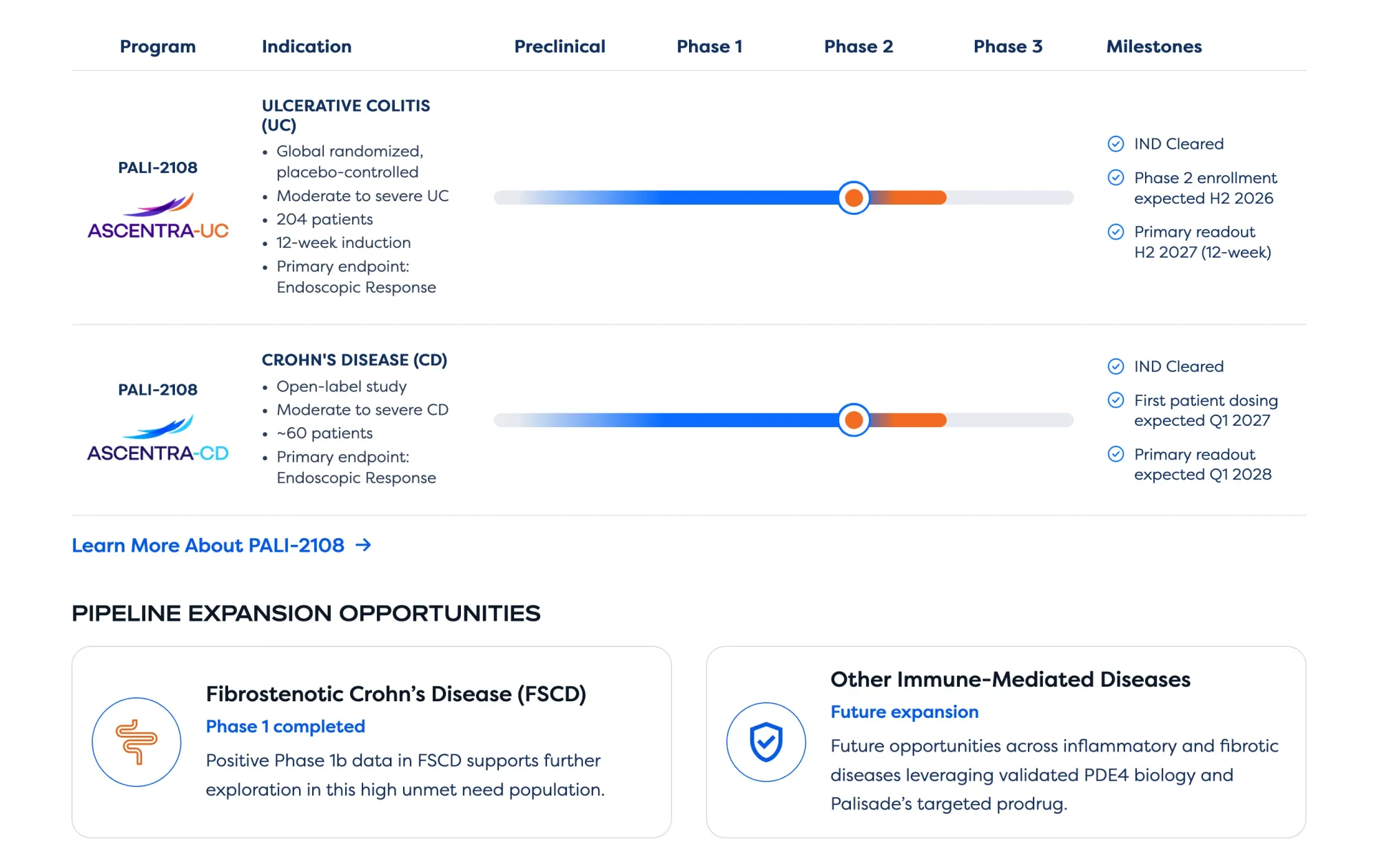 New Buy Calls on PALI, LBRX, CCCC and DFTX: Targets, Cash and What the Analysts Are Betting On