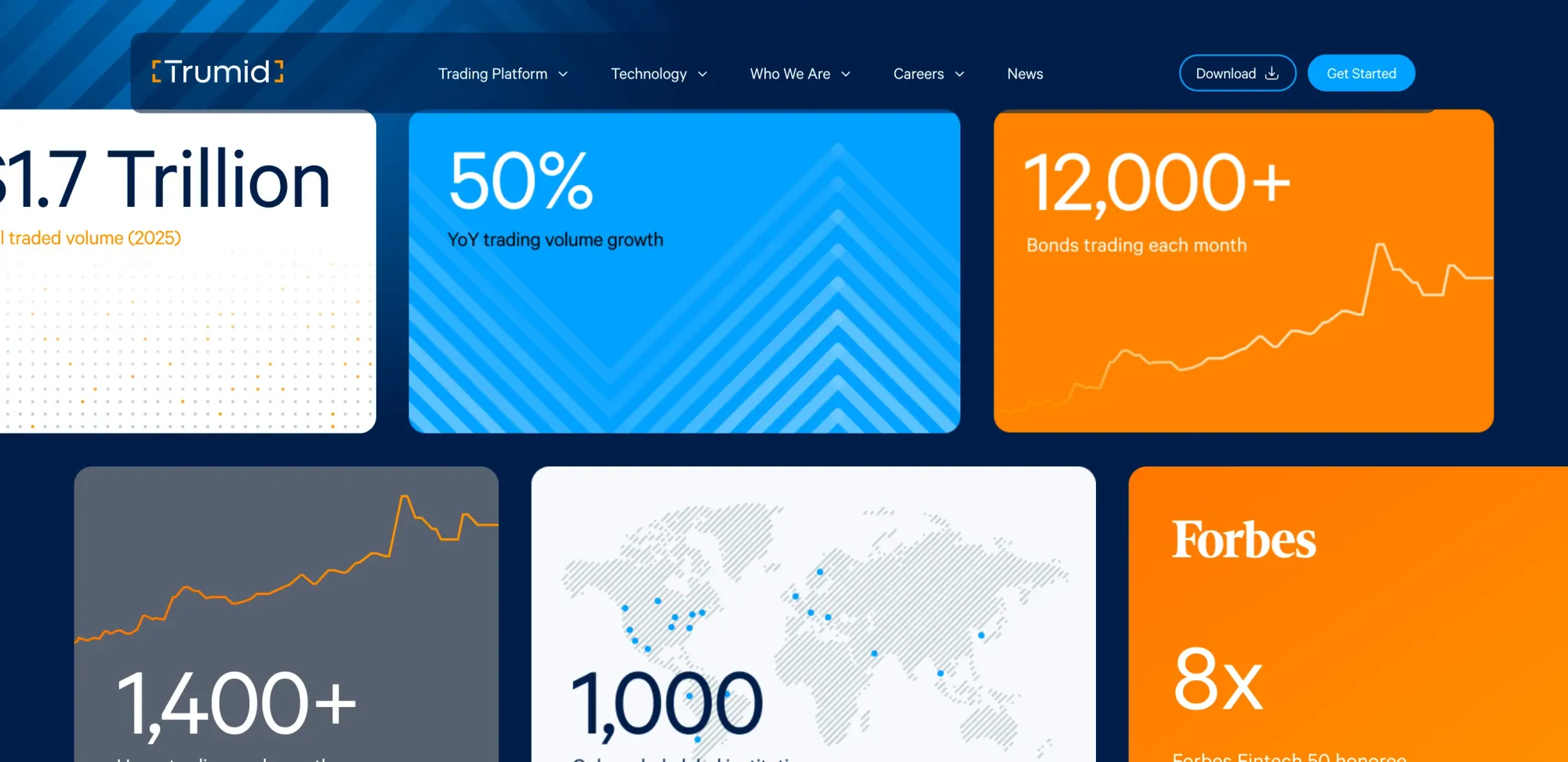 Tradeweb Agrees to Acquire Trumid for $1.97 Billion to Expand Credit Trading Across the Bond Lifecycle