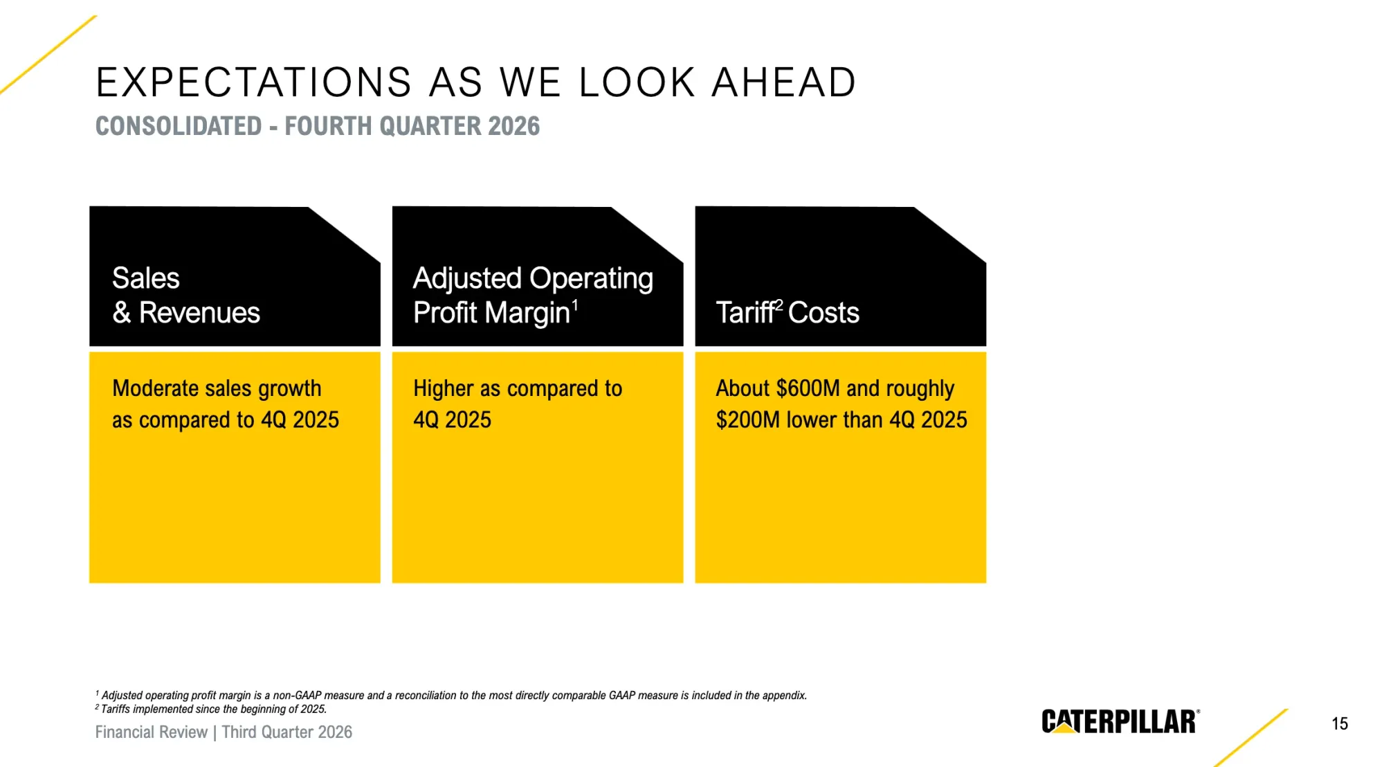 Caterpillar Beats Q3 Profit Estimates, but Shares Fall on Unchanged Outlook