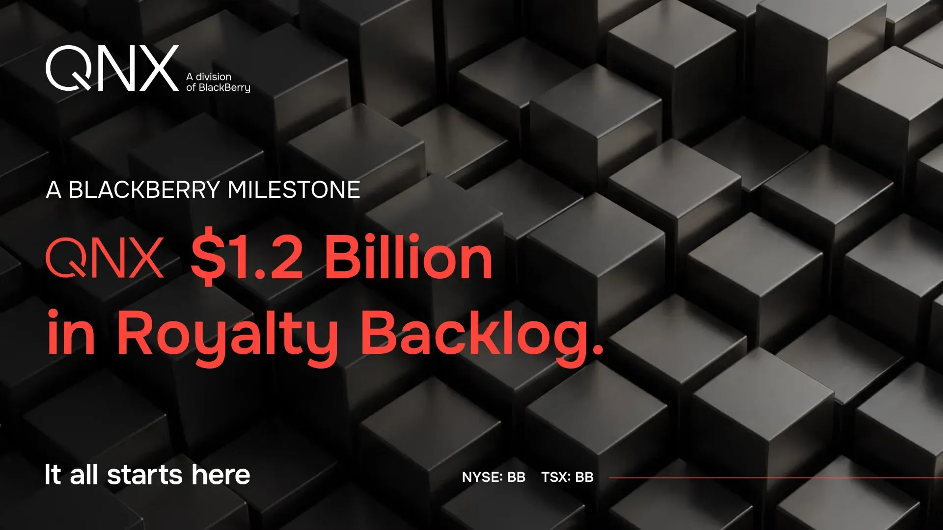 BlackBerry’s QNX Royalty Backlog Exceeds $1.2 Billion, Up 26% in Two Quarters