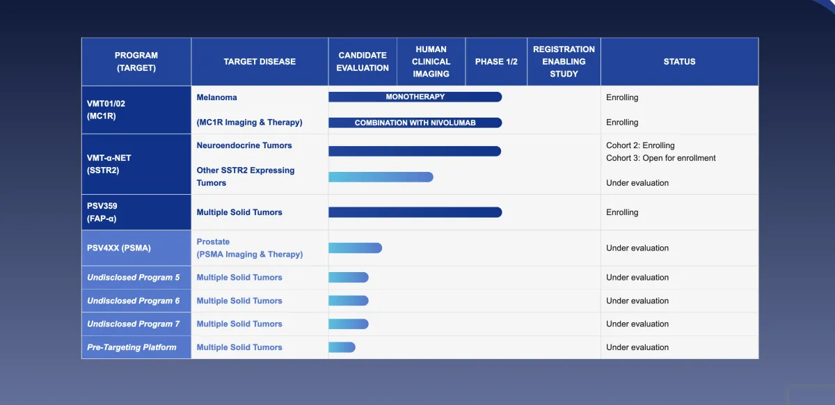 Perspective Therapeutics Stock Plunges 29% Despite 'Remarkable' Safety Data from Cancer Drug Trial