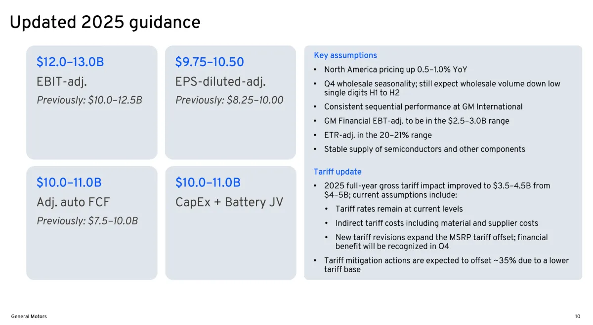 GM Raises 2025 Outlook as Truck Sales Surge and Tariff Relief Boosts Profits