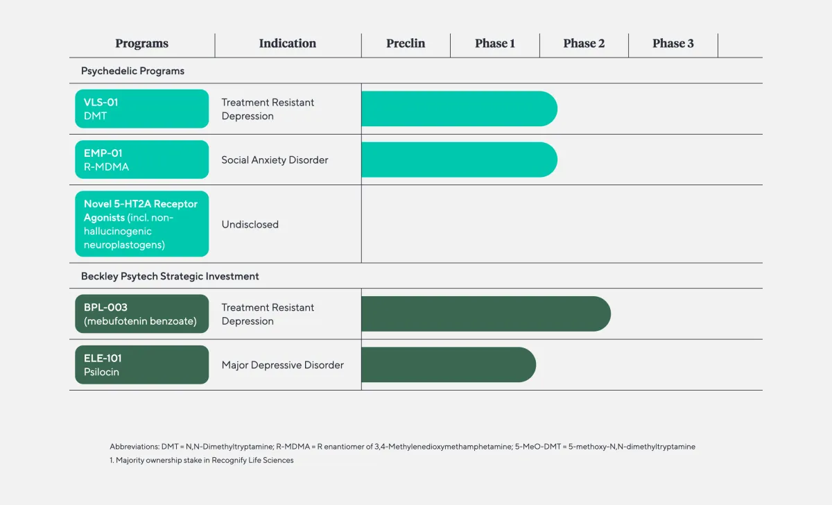 Berenberg Rates ATAI Life Sciences Buy with $12 Target on Strong Pipeline