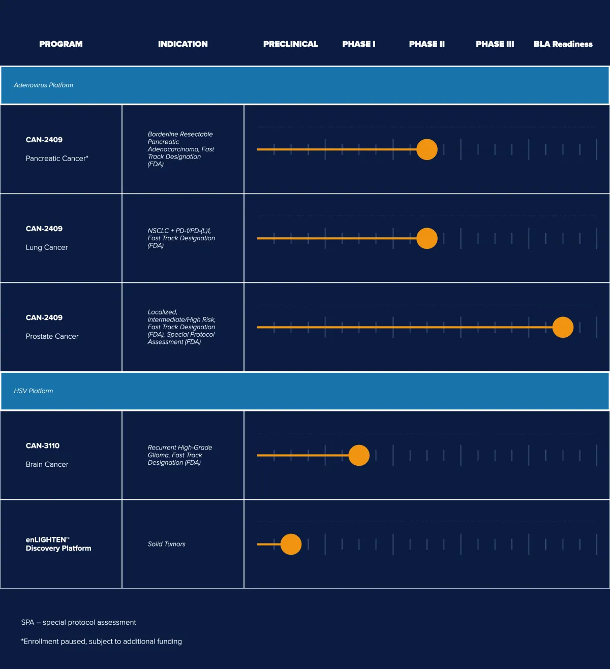 Stephens Initiates Overweight Coverage on Candel Therapeutics, Citing Transformative Pipeline and Limited Competition