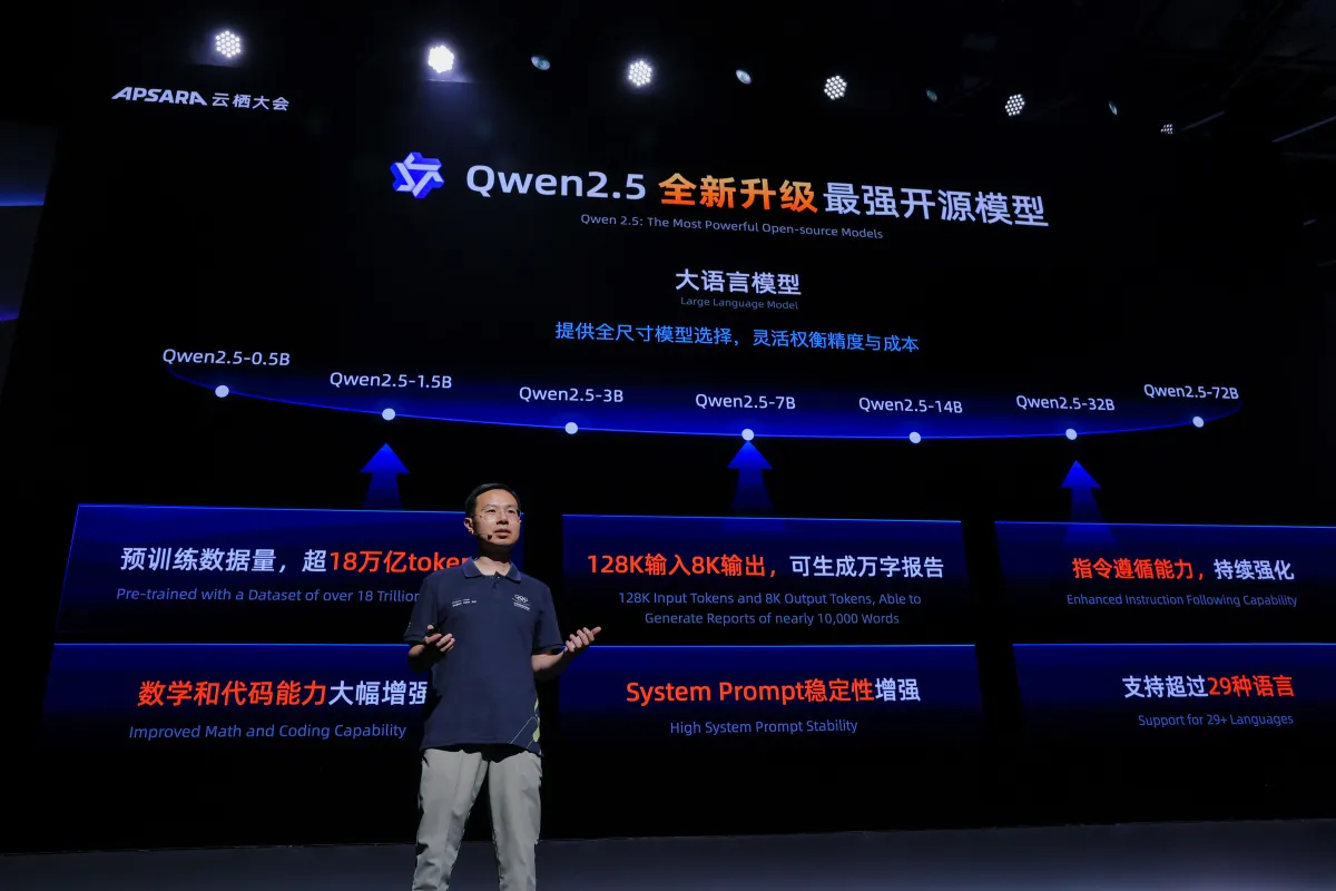 Alibaba to Revamp Its AI App “Tongyi” into “Qwen” to Rival ChatGPT