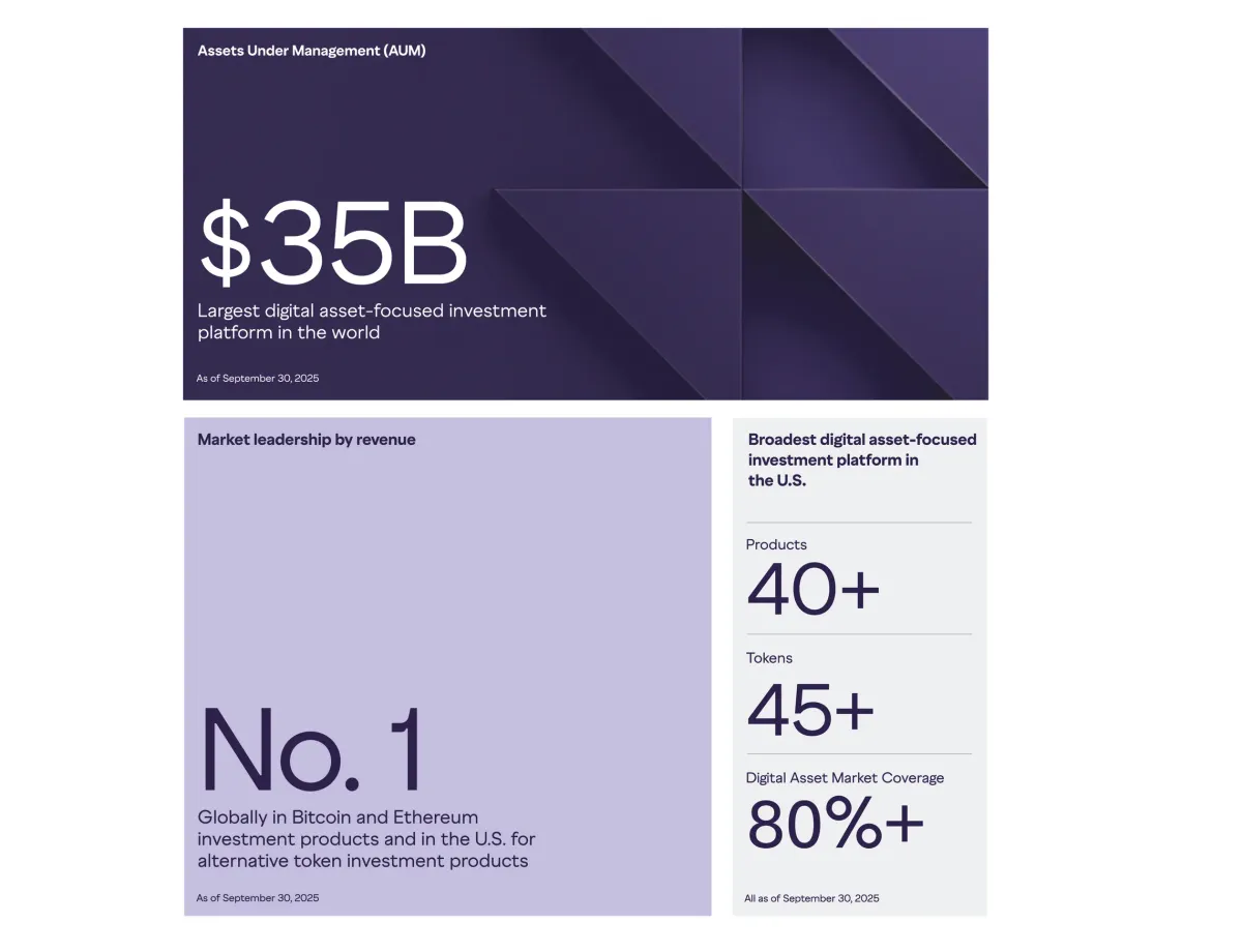 Grayscale Files for IPO: Crypto Giant Goes Public