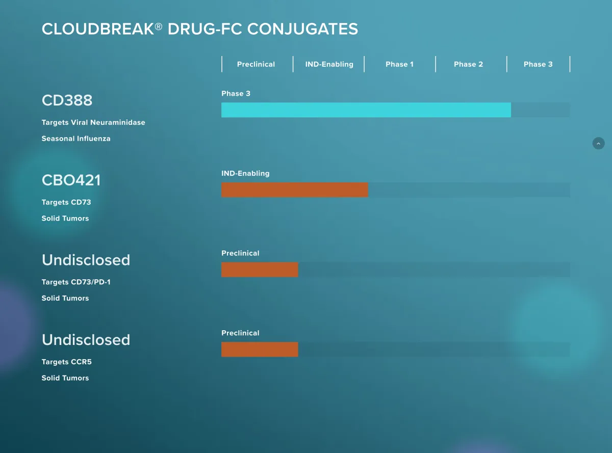 Merck's $9.2B Cidara Takeover: Big Pharma's Fight for Flu Innovation
