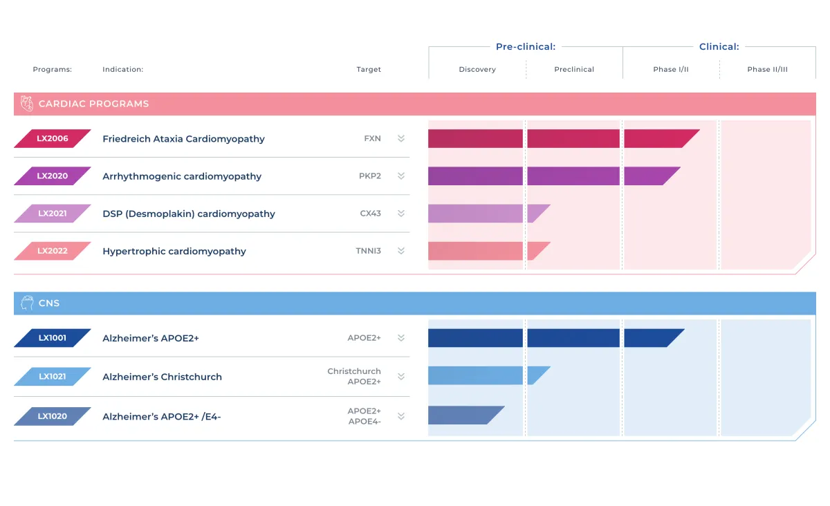 Cantor Fitzgerald Starts Coverage on Lexeo Therapeutics with Strong Outlook