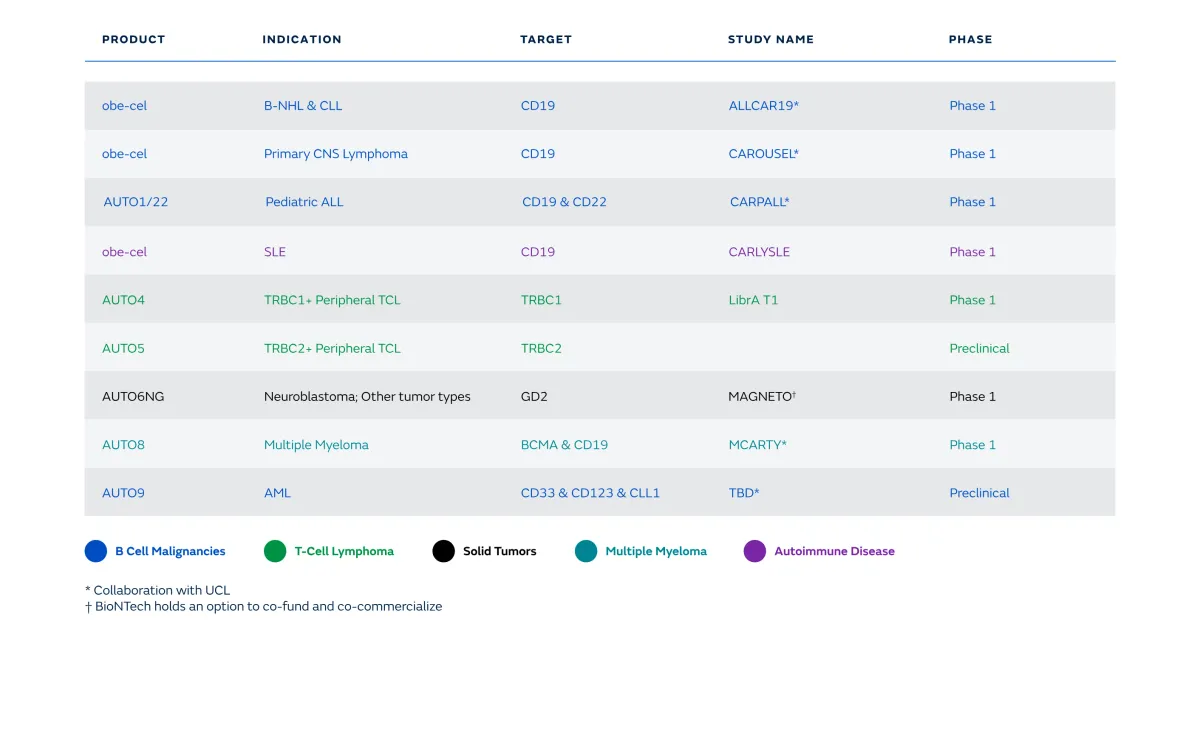 UK NICE Approves AUCATZYL CAR T Therapy for Adult B-ALL Patients