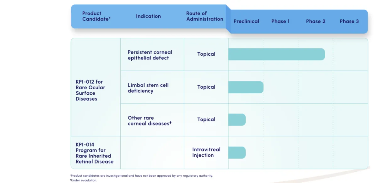 KALA BIO Receives $6M Investment and Appoints New CEO