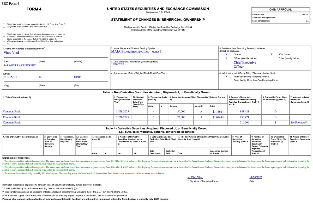 MAIA Biotech CEO & Directors Buy 182K Shares