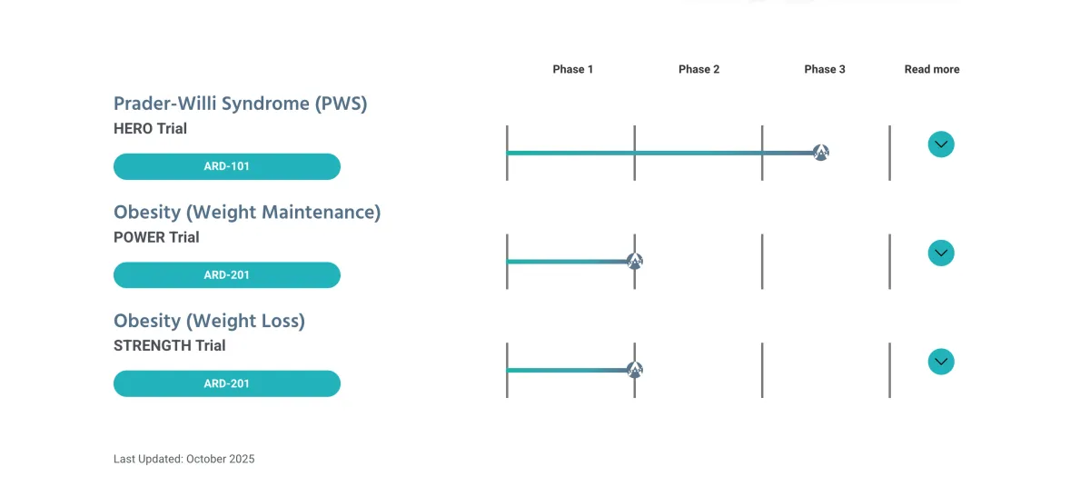 Raymond James Starts Coverage of Aardvark Therapeutics With Strong Buy Rating