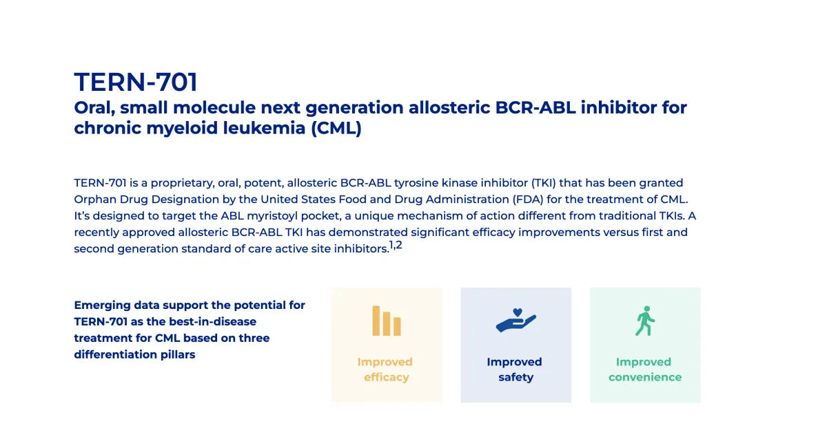 TERN-701 Shows 64% Response Rate in Hard-to-Treat Leukemia