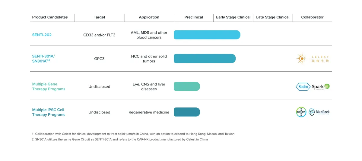 Senti Bio's Cancer Treatment Gets Major FDA Recognition