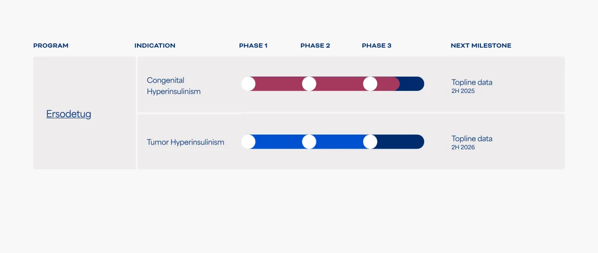 Rezolute's Rare Disease Drug Fails to Beat Placebo in Key Trial