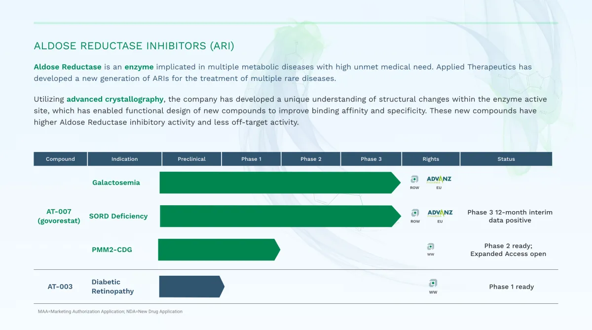 Applied Therapeutics Shares Plunge as Cycle Group Announces Deep-Discount Buyout