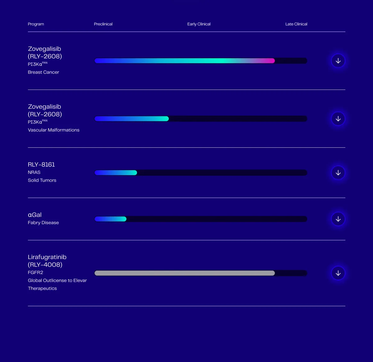 Wells Fargo Upgrades Relay Therapeutics and Zymeworks Stocks