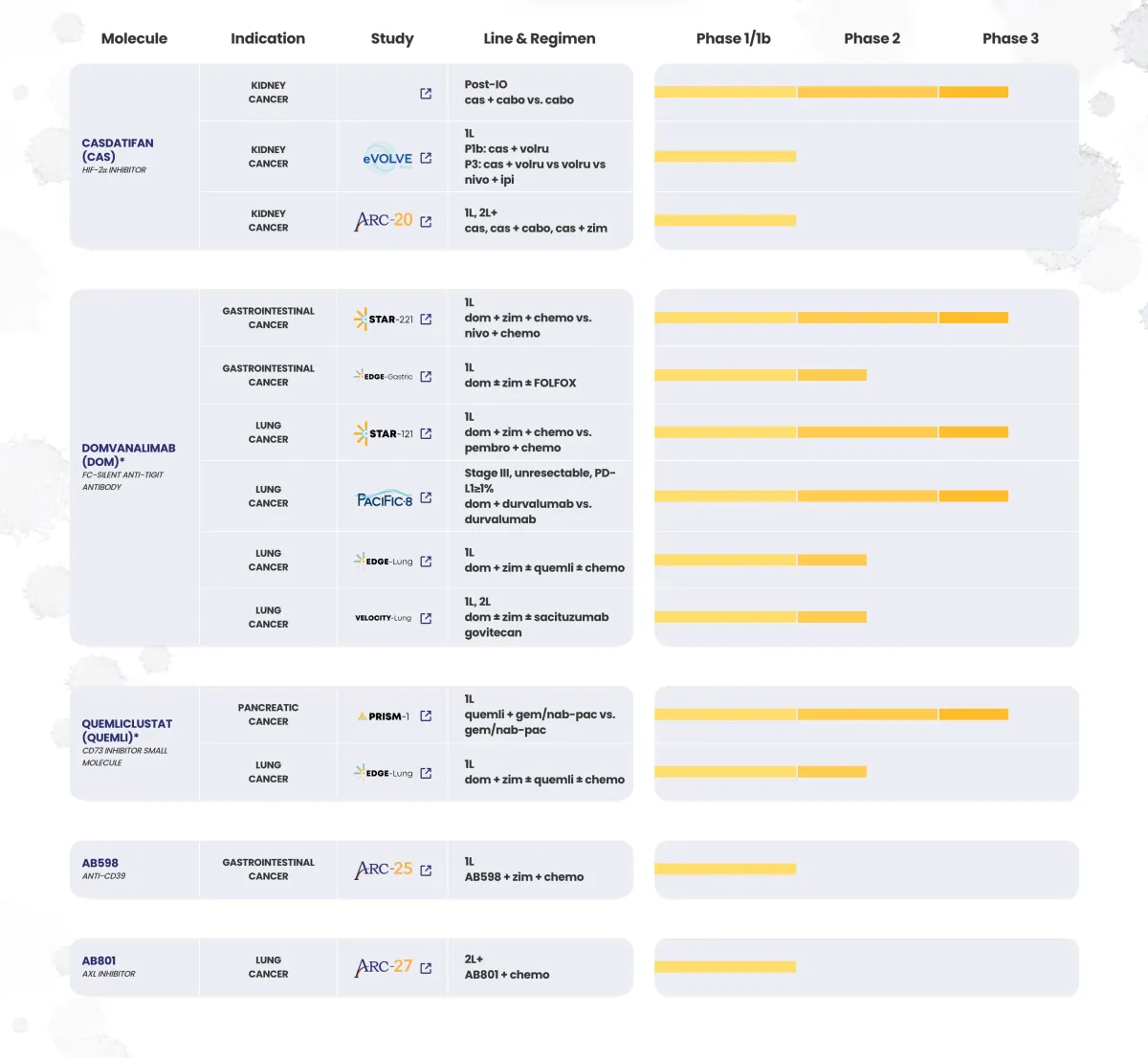 Arcus and Gilead Halt Cancer Trial After Treatment Fails to Extend Patient Survival