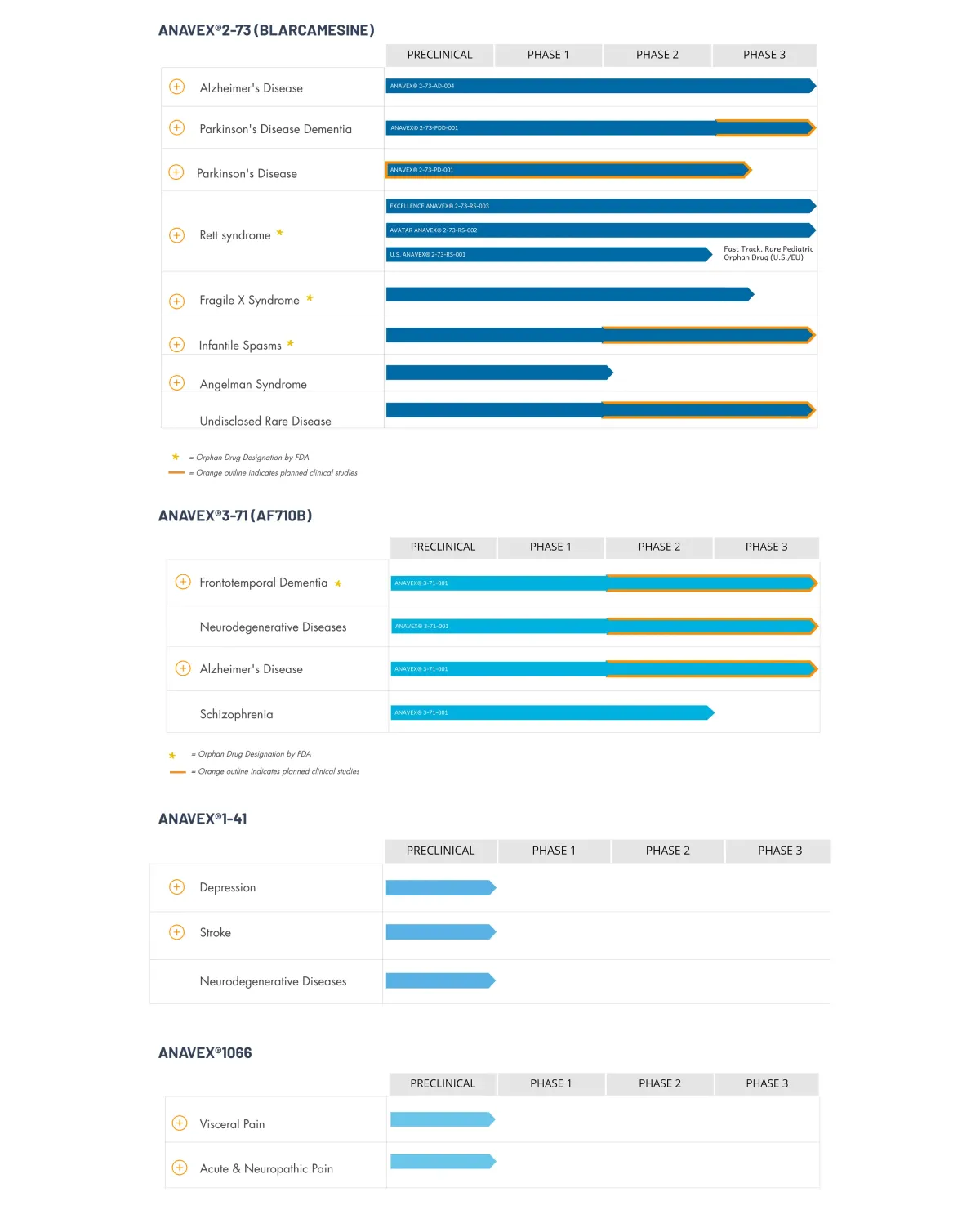 Anavex Faces Setback in EU Alzheimer's Drug Review