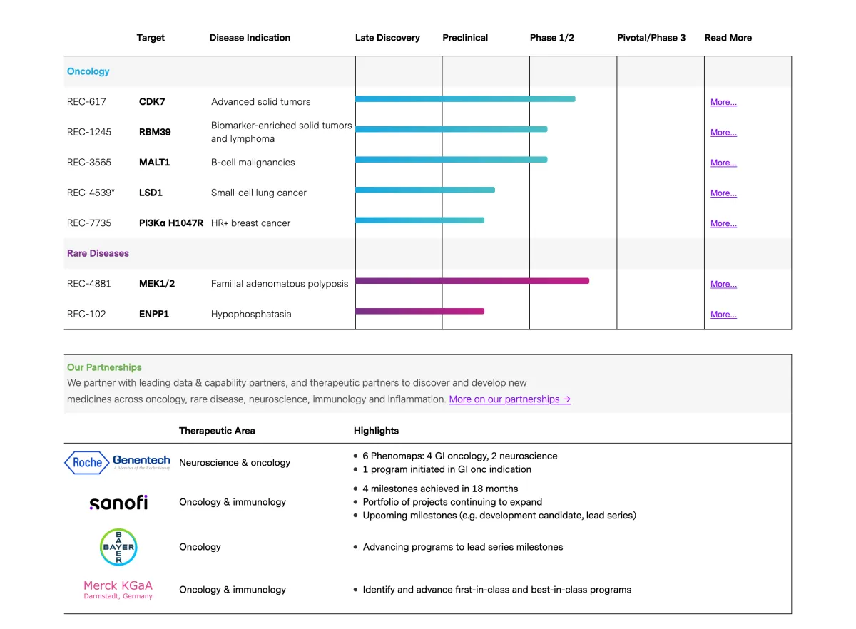 JPMorgan Turns Bullish on Recursion Pharmaceuticals