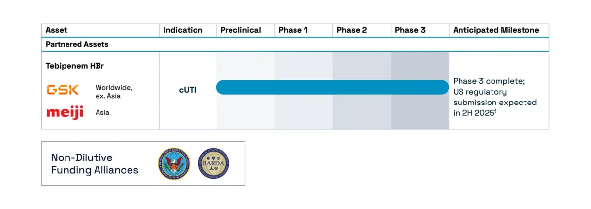 Spero Therapeutics Secures $25M Milestone Payment from GSK Partnership