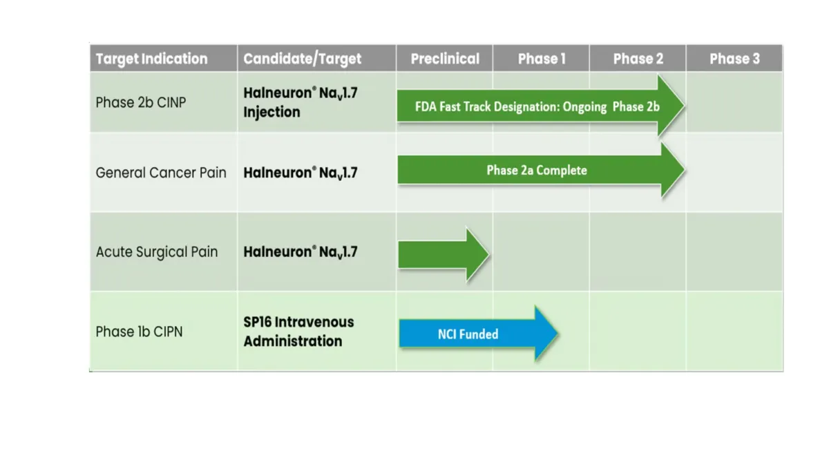Dogwood Therapeutics: Red Flags in Latest Trial Update