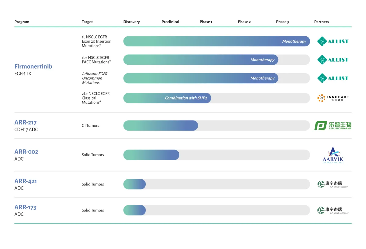 Cantor Fitzgerald Starts Coverage on ArriVent Biopharma with Strong Upside