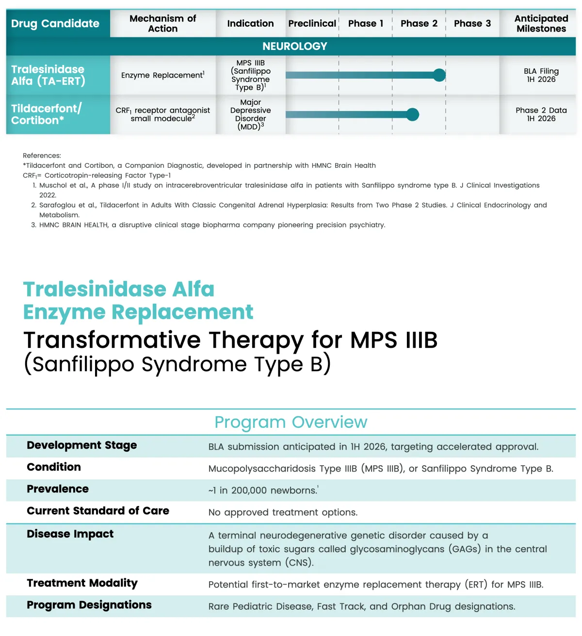 Oppenheimer Starts Coverage on Spruce Biosciences with Bullish Outlook