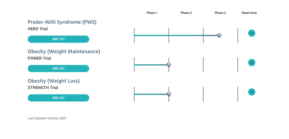 Oppenheimer Starts Coverage on Aardvark Therapeutics with Strong Rating