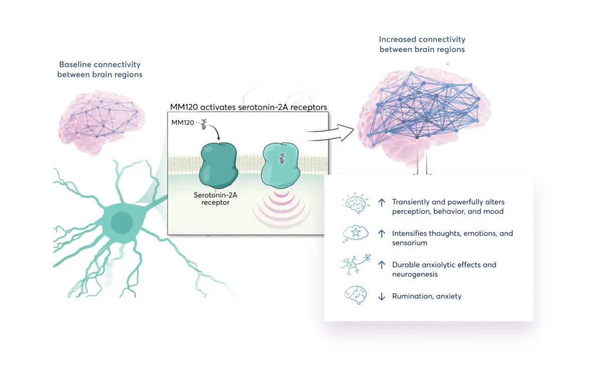 JonesResearch Starts Coverage on Atai Beckley & Mind Medicine  with Buy Ratings