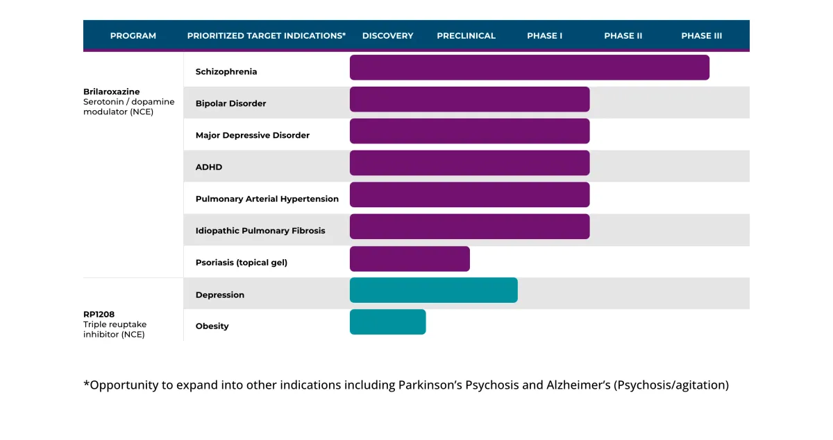 Reviva's Schizophrenia Drug Faces Major Setback: FDA Demands Second Phase 3 Trial