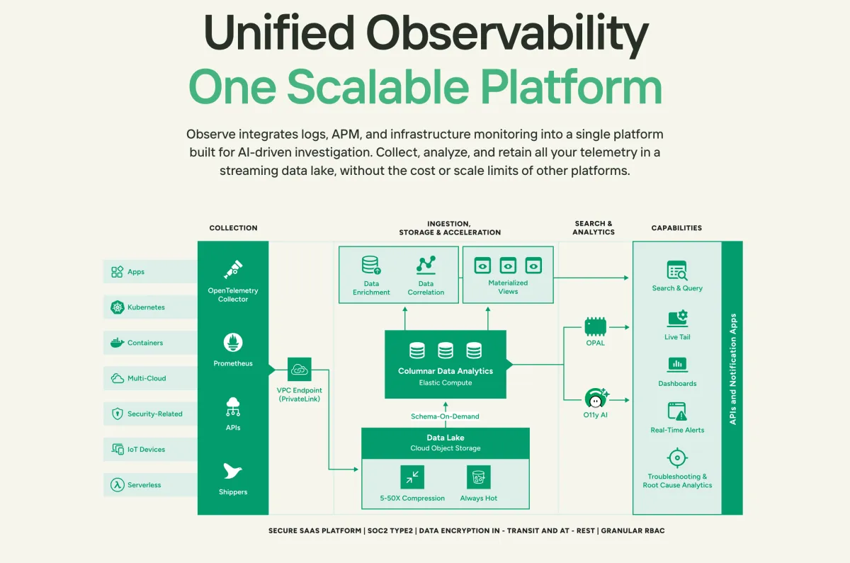 Snowflake Eyes App Monitoring Startup Observe for $1B