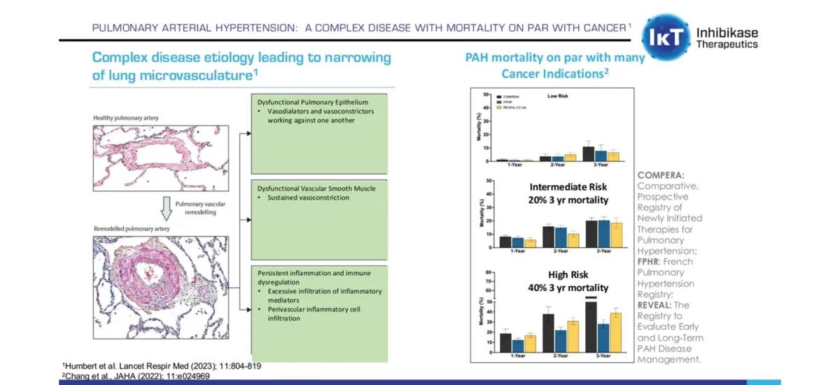 H.C. Wainwright Starts Coverage on Inhibikase Therapeutics With Buy Rating