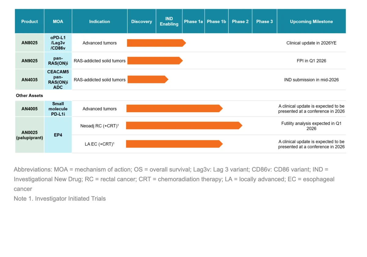 Adlai Nortye Partners with ASK Pharm on Promising Cancer Drug for China Market