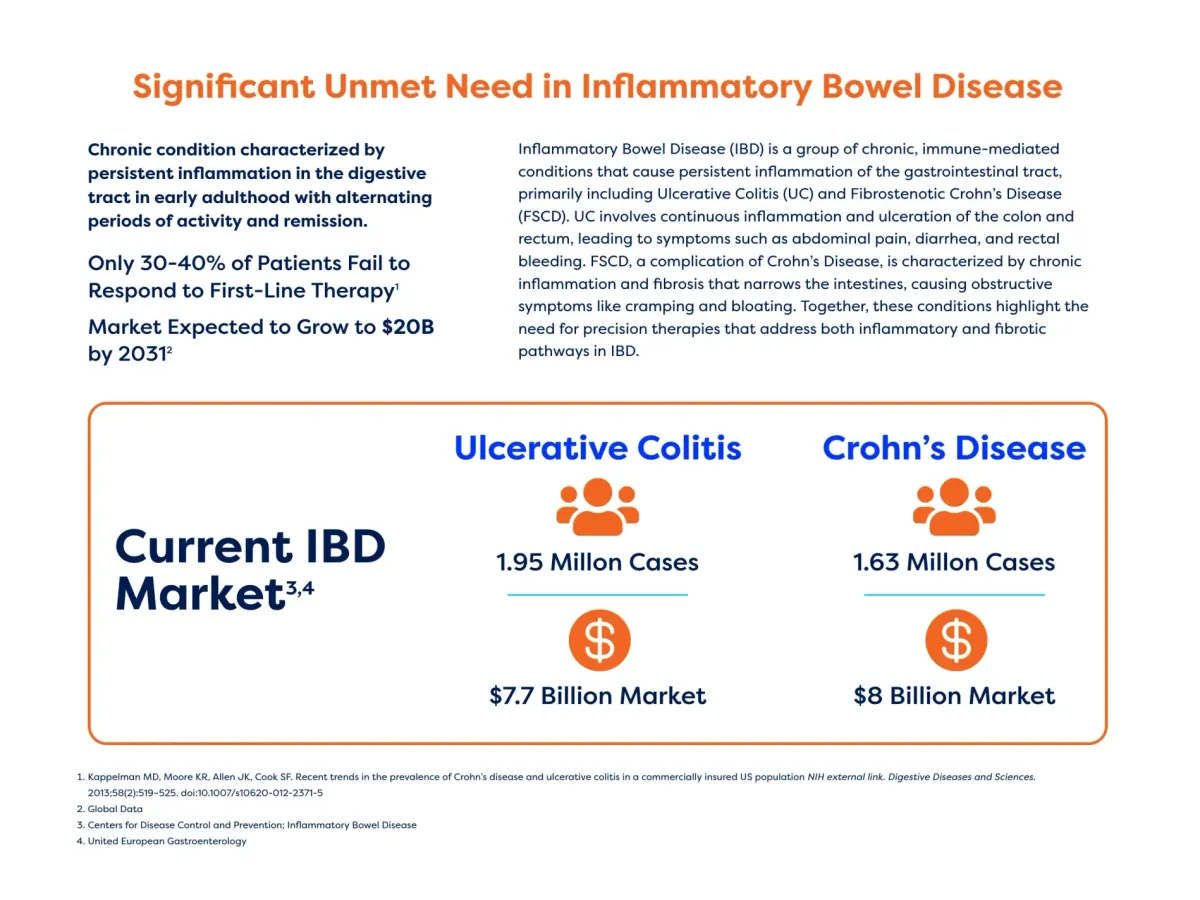 Palisade Bio Secures Japanese Patent for PALI-2108 IBD Treatment