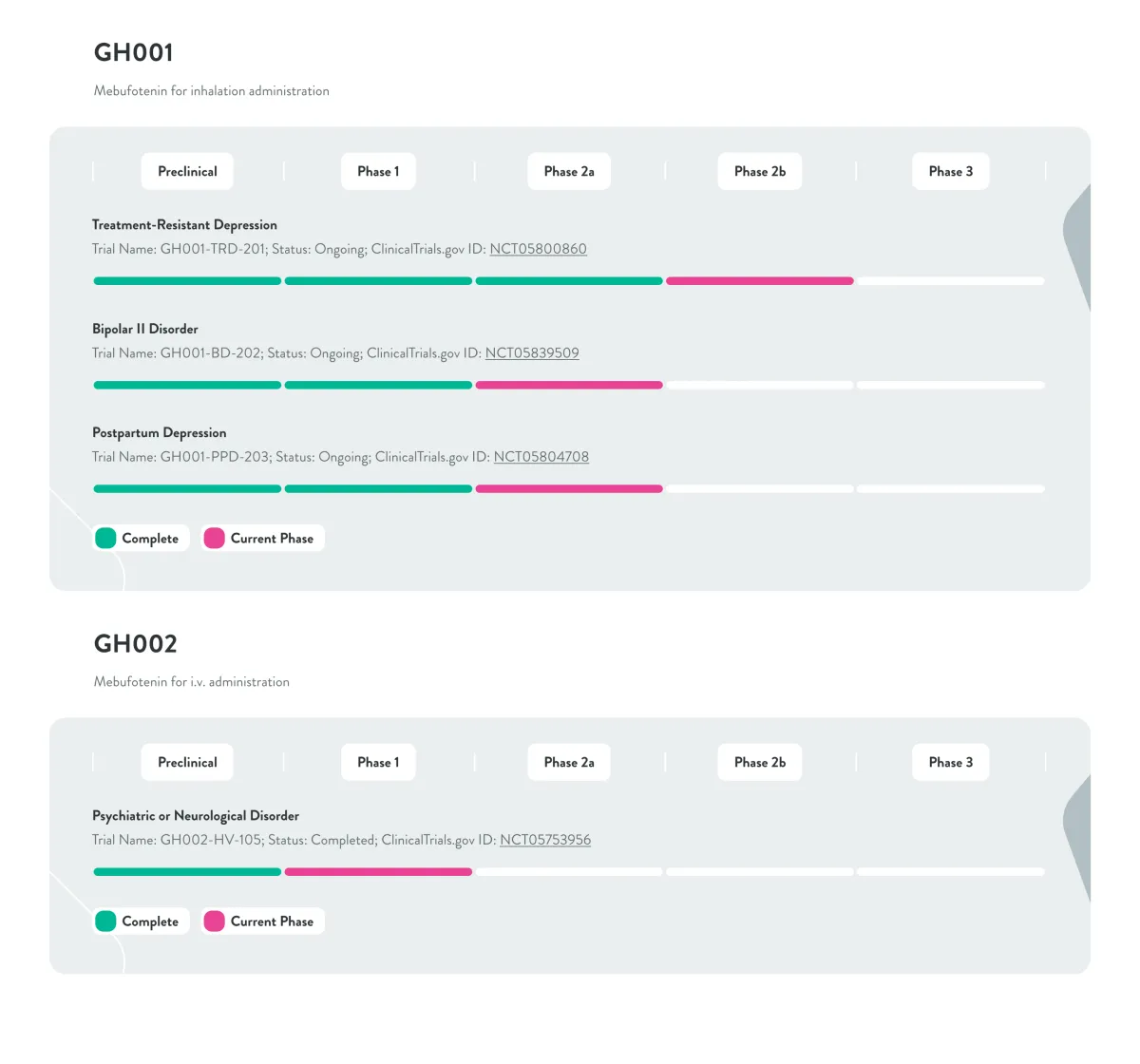 FDA Clears Path for Depression Treatment GH001 to Enter Final Testing Phase