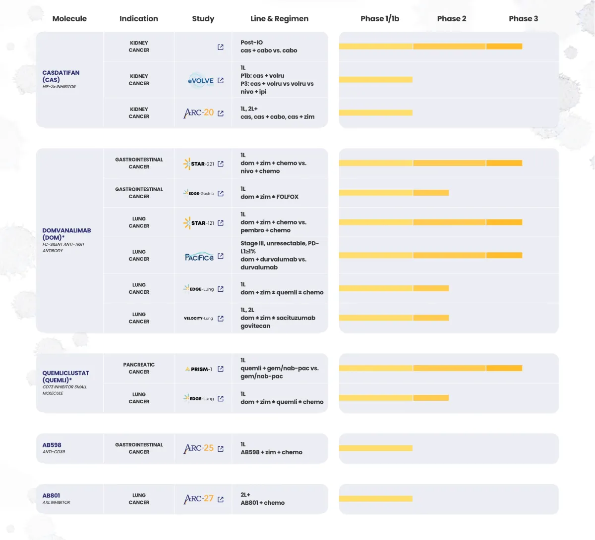 Morgan Stanley Changes Ratings on RCUS, NRIX, IOBT