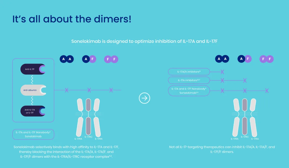 Goldman Sachs Turns Bearish on MoonLake