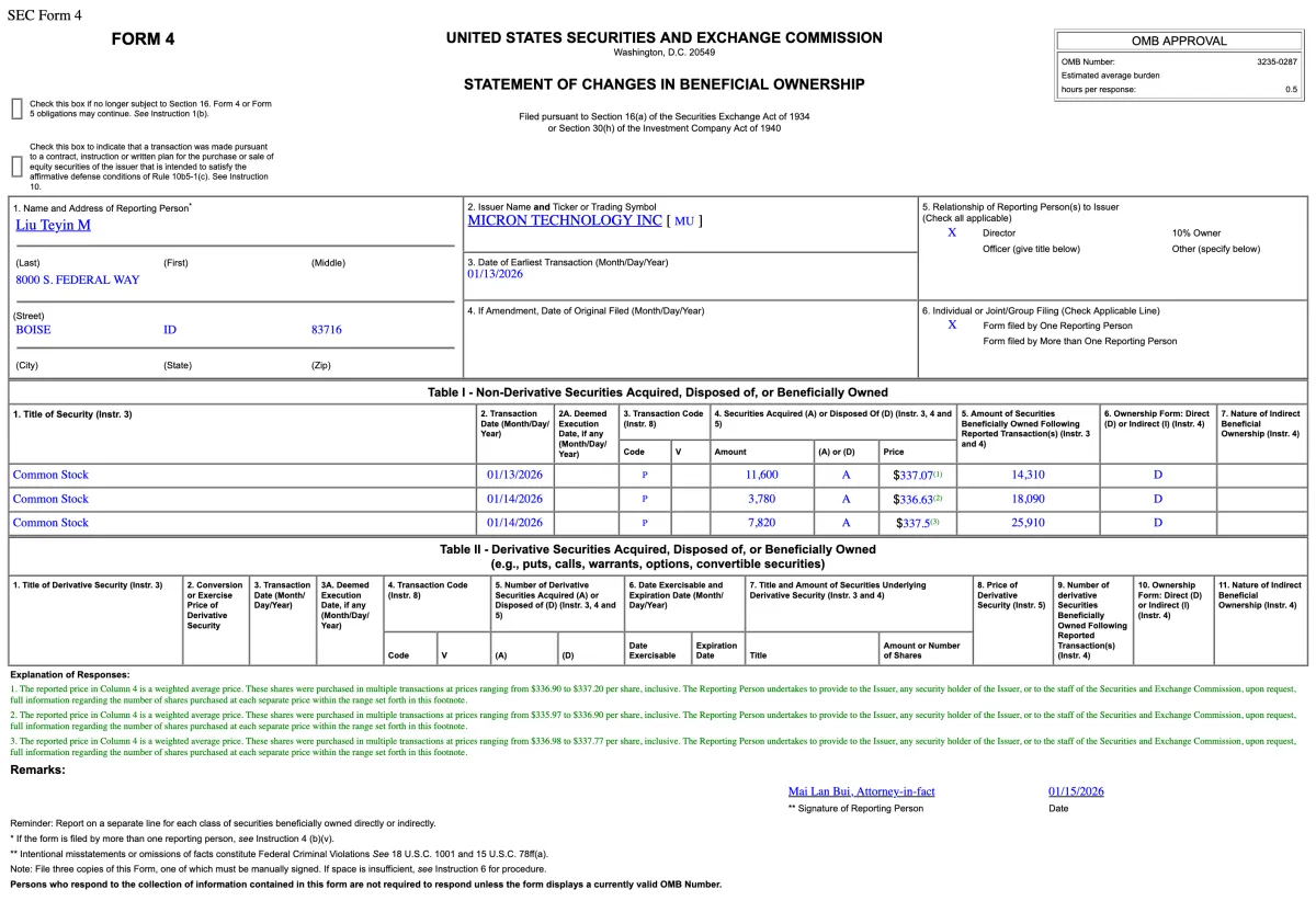Micron Director Buys $7.8M in Shares as Stock Jumps 6%
