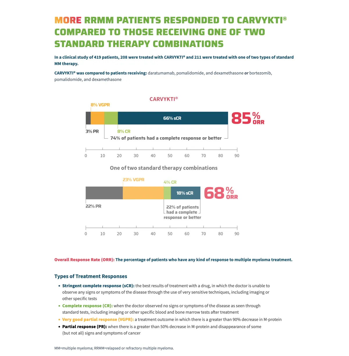 TD Cowen Downgrades Legend Biotech After Carvykti Sales Miss