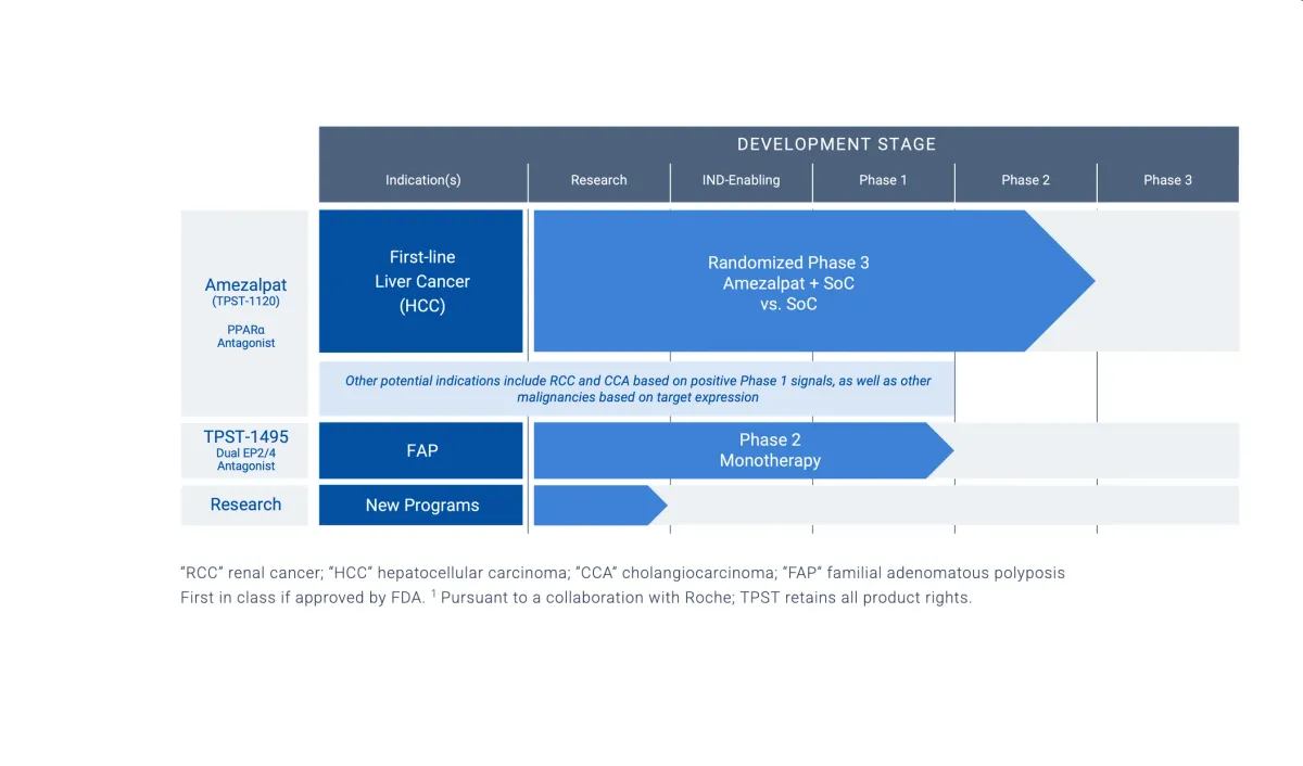 Tempest Therapeutics Upgraded to Buy After Strategic CAR-T Acquisition