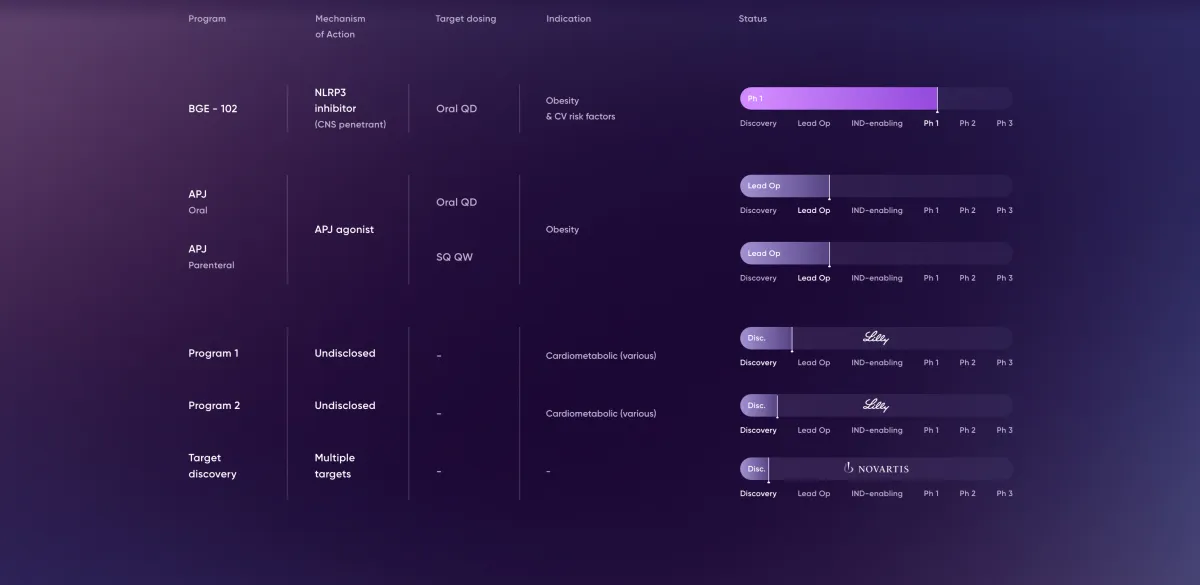 Piper Sandler Starts Coverage on BioAge Labs With Buy Rating and $73 Target