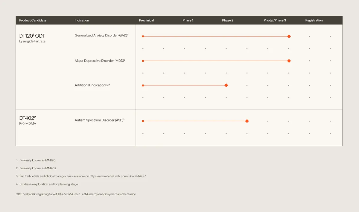 Jefferies Starts Coverage on Definium Therapeutics with Buy Rating and $30 Target