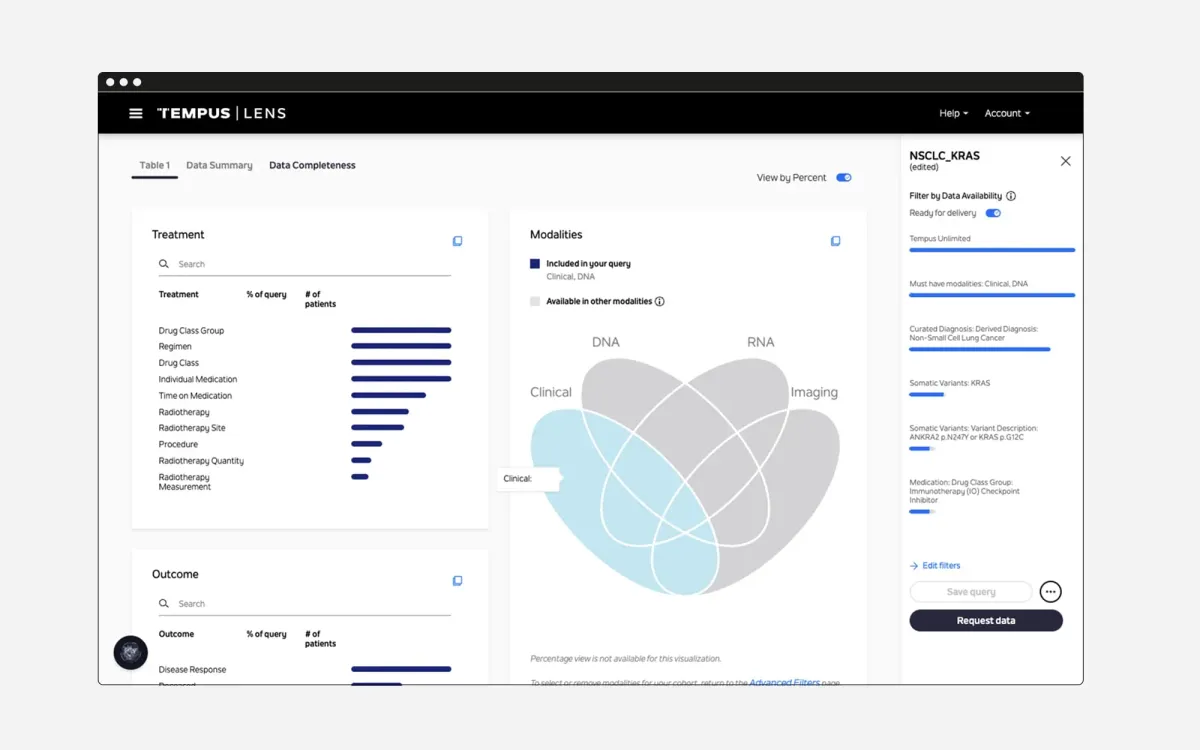 Tempus AI Hits Major Milestone with $1.1 Billion in Contracts